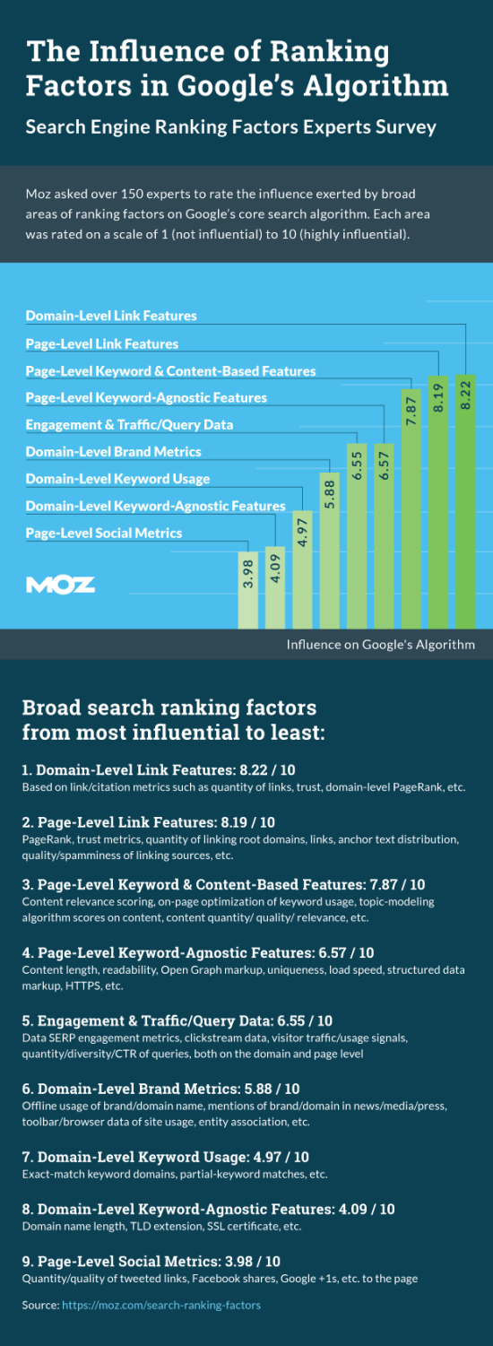 com/search-ranking-factors